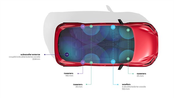 expérience sonore Harman-Kardon - Renault Clio full hybrid E-Tech