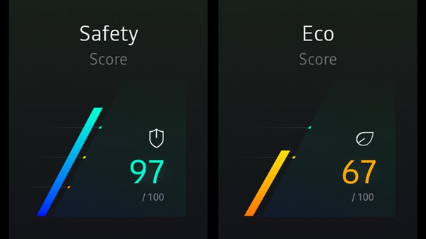 Renault Megane E-Tech électrique - safety score